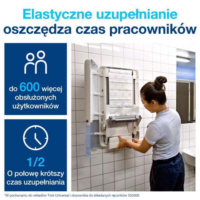 Tork PeakServe® niekończący się ręcznik do rąk biały H5