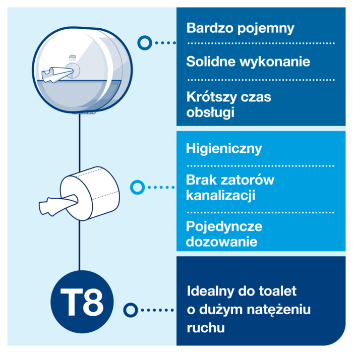 TORK SmartOne® T8 black - toilet paper dispenser